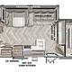 FULLY STOCKED!!2022 Forest River RV Wildwood XLite