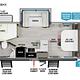Grand Design Transcend | New Family Bunkhouse