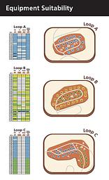 Chart showing equipment suitability for each site.
