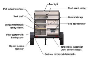 "Skywalker" 2022 Ultralight all-terrain Campinawe Sport Trailer