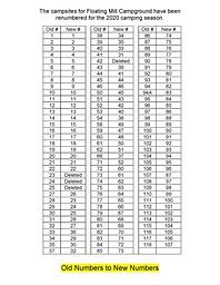 New Campsite Numbers