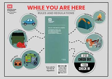 Infographic about rules and regulations