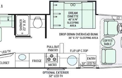 Fun (ᵔᴥᵔ) Pet Friendly Thor Vegas Class A
