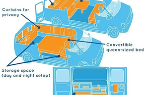 Ford e-150 Color Wagon Campervan Gertie