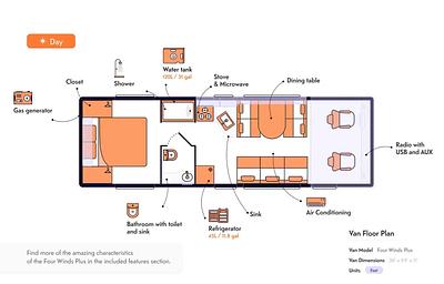 Comfort Family | Seattle | Unlimited Miles