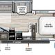 Family and Pet Friendly RV Rental