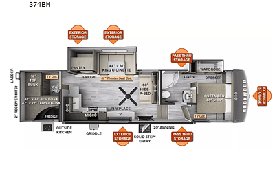 Modern Fifth Wheel – Your Home on the Road