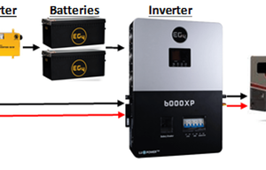4K Solar & UNLIMITED POWER - Bunkhouse