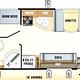 Group-Friendly Jayco Greyhawk Bunk Floorplan