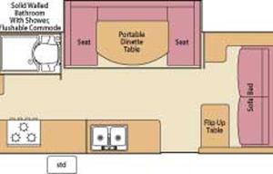 Family Friendly Fleetwood RV Highlander Avalon