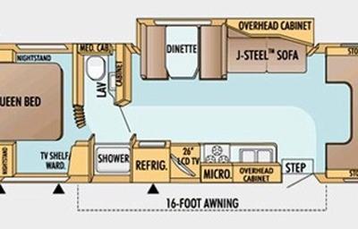 Nice RV for Your Next Great in State Adventure!