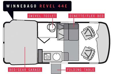 2022 Winnebago Revel 44E