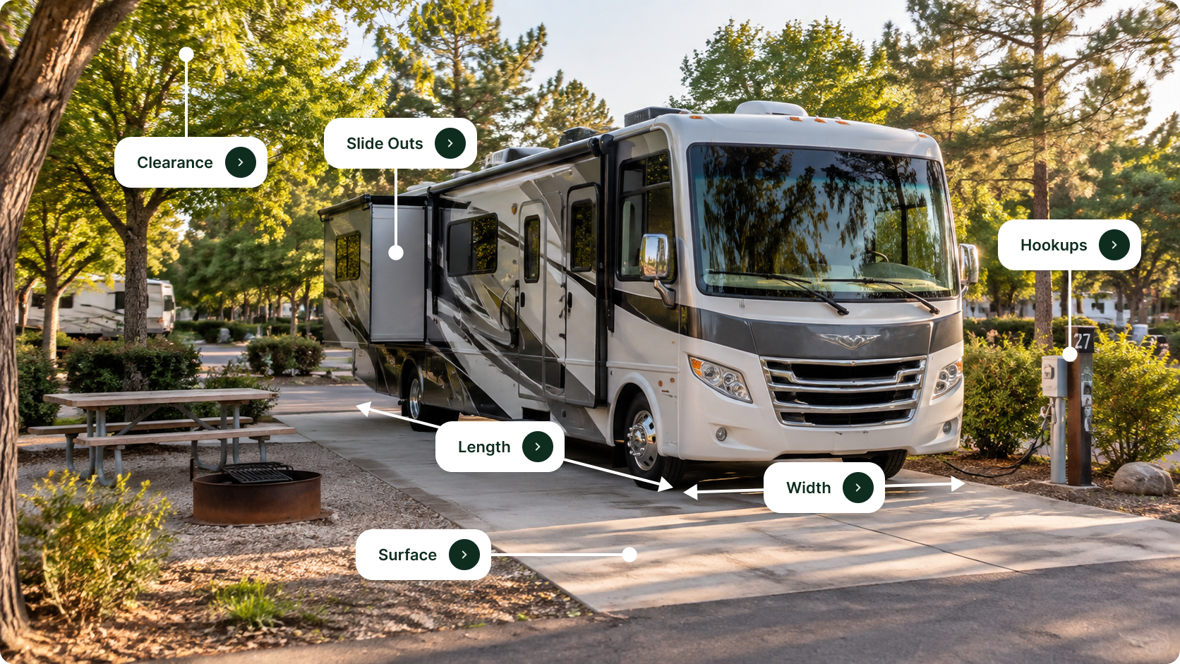 How do I know my RV will fit?