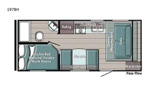 2022 Rv By The Sea