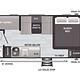 2021 Keystone RV Hideout Single Axle 175BH