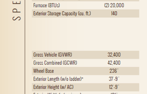 Luxury Tuscany Diesel | Burning Man Ready