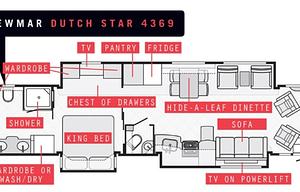 Ethel - Luxury RV for Delivery Only