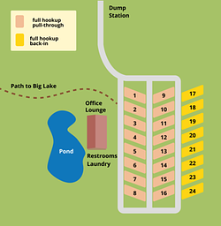 Big Lake RV Park & Campground